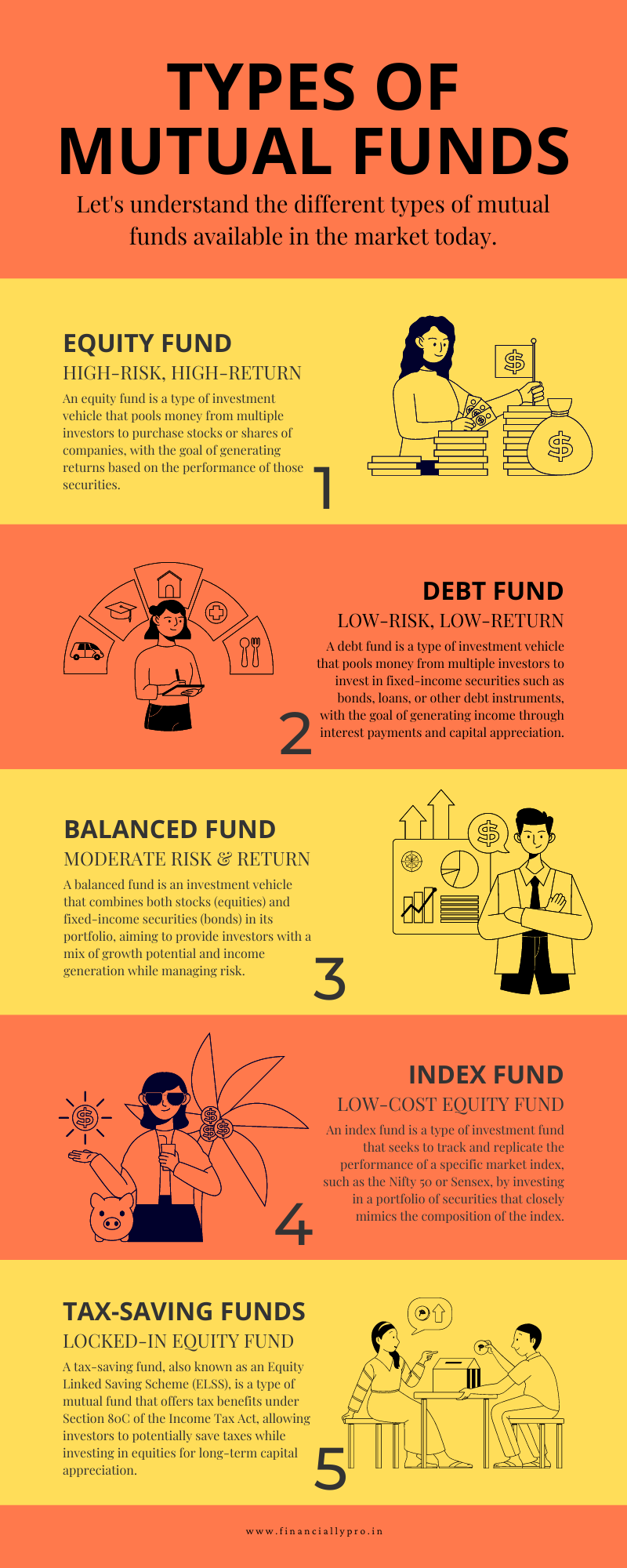 types-of-mutual-funds